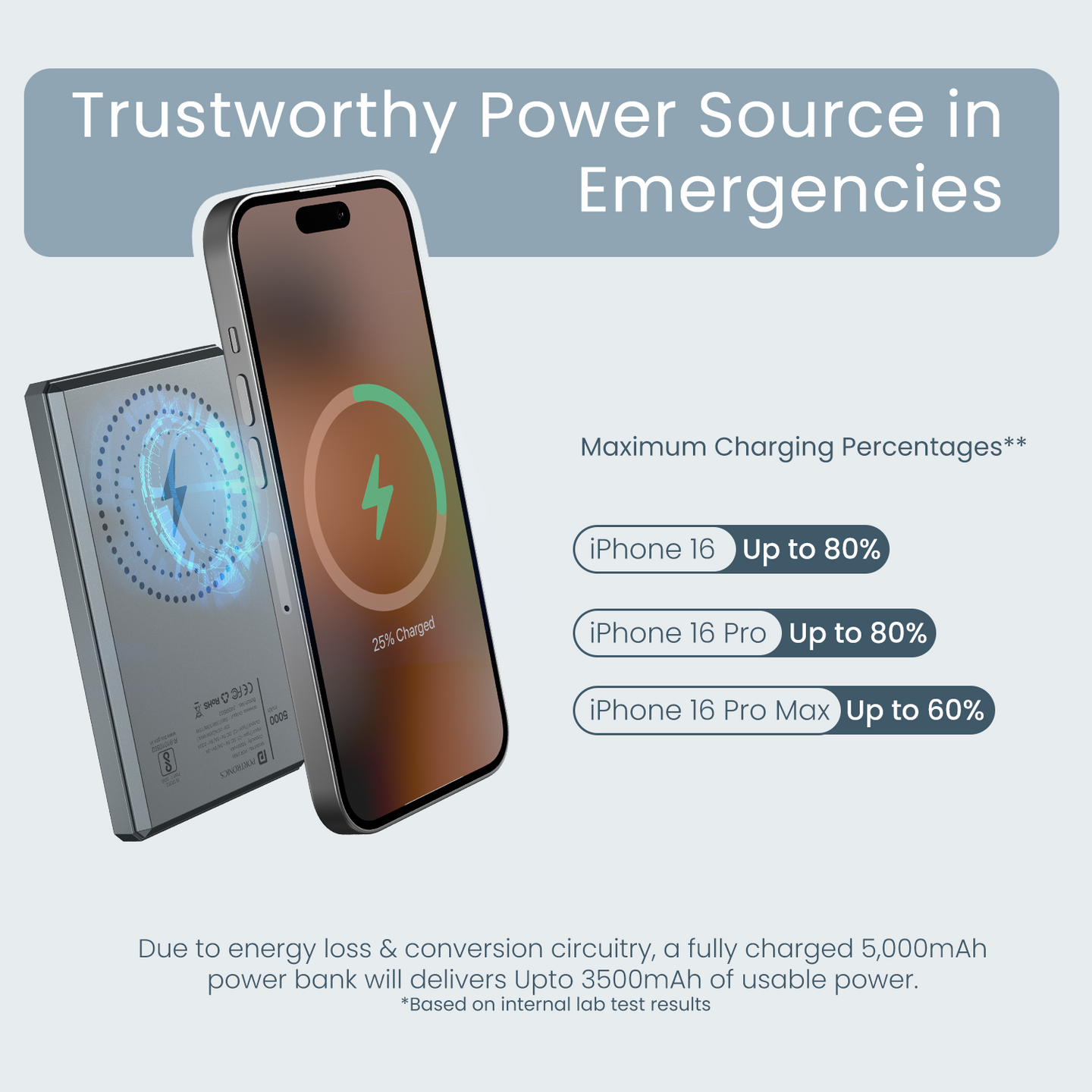 Luxcell Magclick 5K
