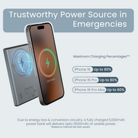 Luxcell Magclick 5K